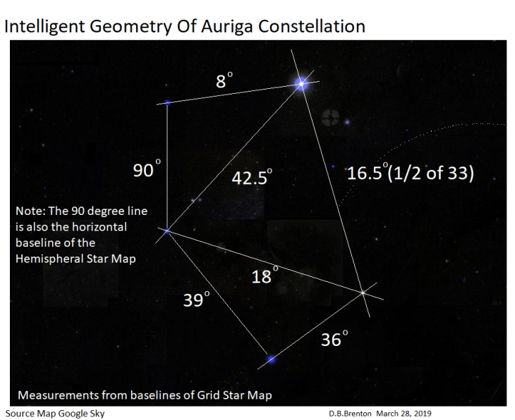 Auriga Constellation for page